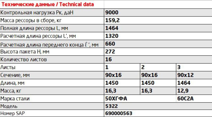 Рессора КАМАЗ-5322, 53228, 65115-17, 6426 задняя (16 листов) L=1464мм ЧМЗ