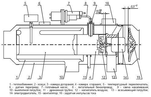 Отопитель 3.5кВт (3000) 24V бензин ШААЗ