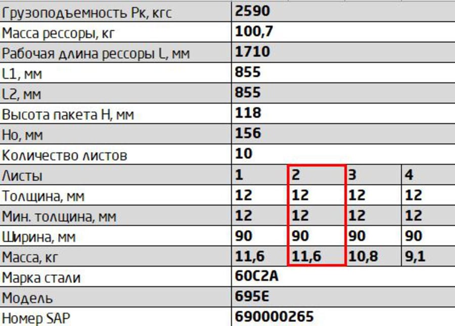 Лист рессоры ЛАЗ-695 задней №2 L=1798мм ЧМЗ