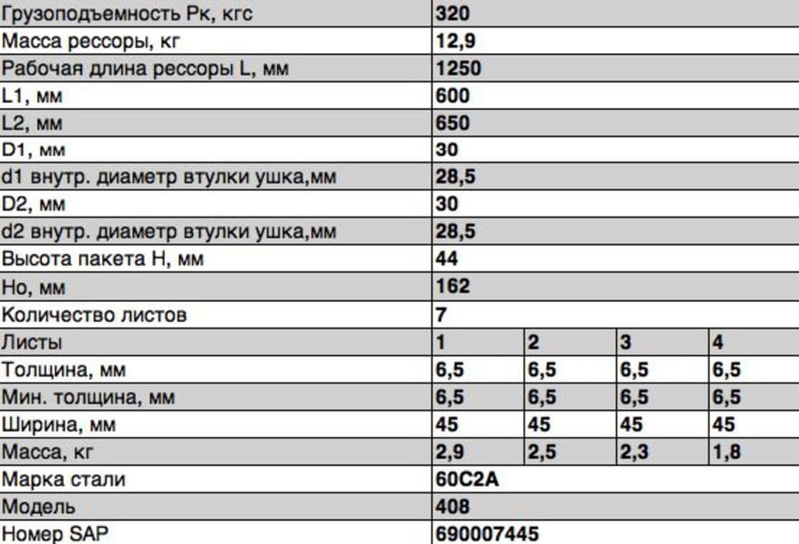Рессора М-2140, 408, 412, САЗ-82994 задняя (7 листов) усиленная L=1293мм ЧМЗ