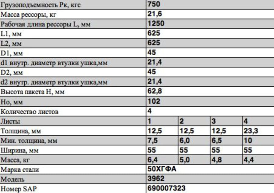 Рессора УАЗ-3962, 220695 задняя (4 листа) усиленная L=1250мм ЧМЗ
