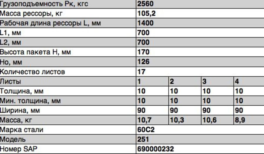 Рессора КРАЗ-251 передняя (17 листов) L=1488мм ЧМЗ