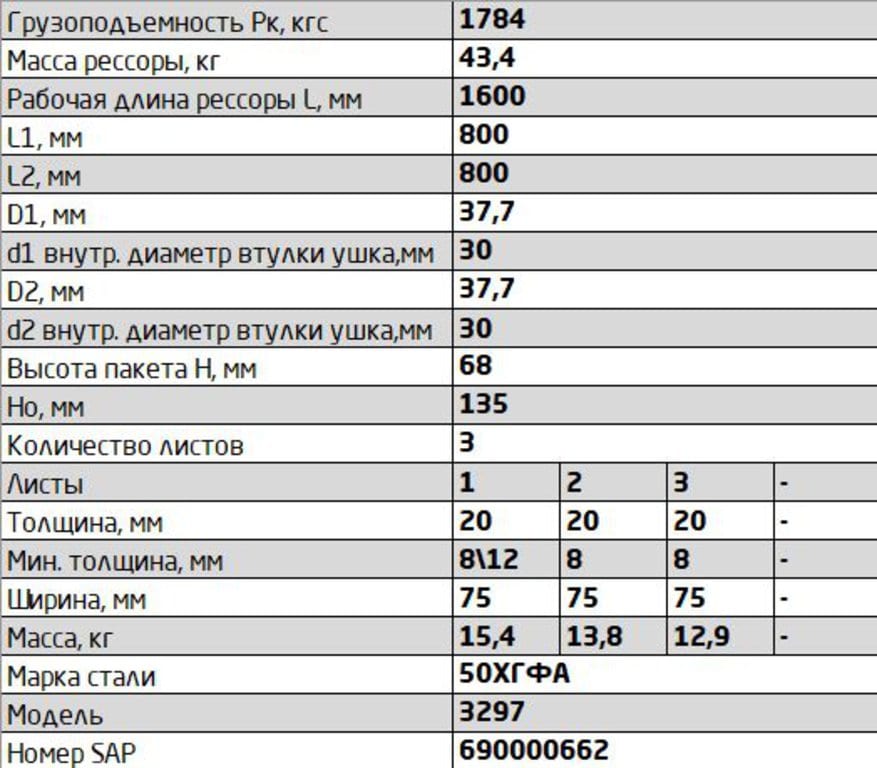 Рессора КАМАЗ-3297, НЕФАЗ передняя (3 листа) L=1750мм ЧМЗ